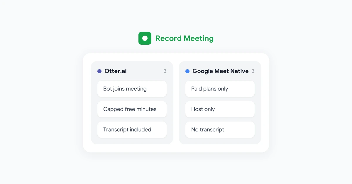 Otter.ai vs Google Meet Recording: Which One Should You Use?